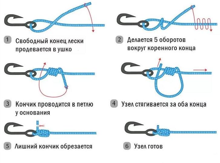 Improved Clinch Fishing Knot